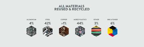 Zero Waste Recycling photo